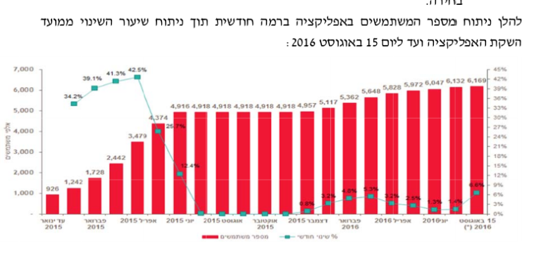 זו גם שלנו, על ההנפקה של שלנו גרופ שבוטלה